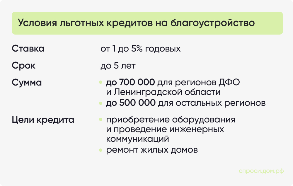Условия льготных кредитов на благоустройство.jpg Условия льготных кредитов на благоустройство.jpg